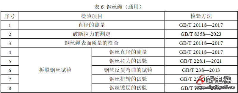 市场监管总局拟制修订134种产品质量监督抽查实施细则（含钢丝绳产品）(图7)