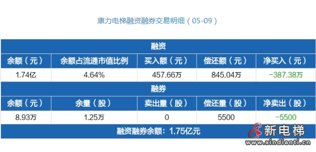 新电梯早新闻 2025年5月13日 四月十六 星期二