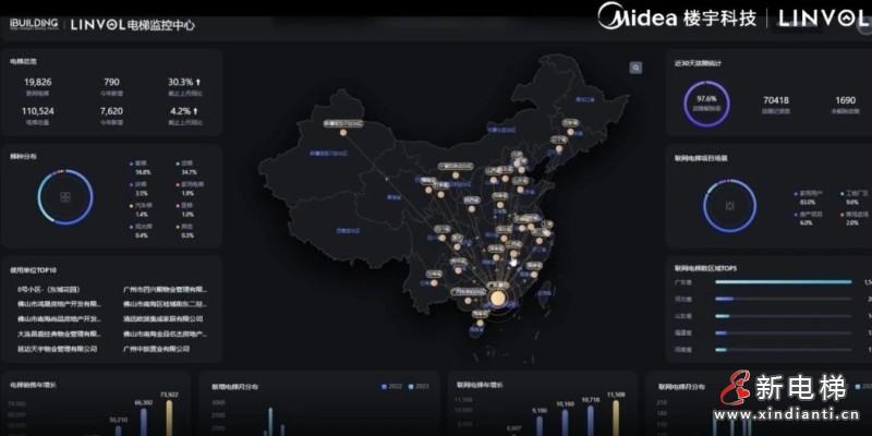 以数智破界！LINVOL领沃焕新方案亮相电梯更新大会(图7)