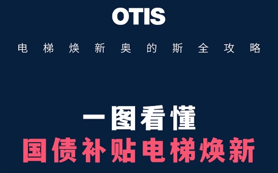一图看懂奥的斯国债补贴电梯焕新全攻略