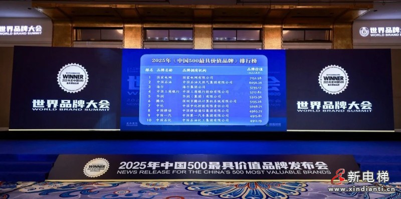 175.65亿！康力电梯品牌价值再创新高(图6)