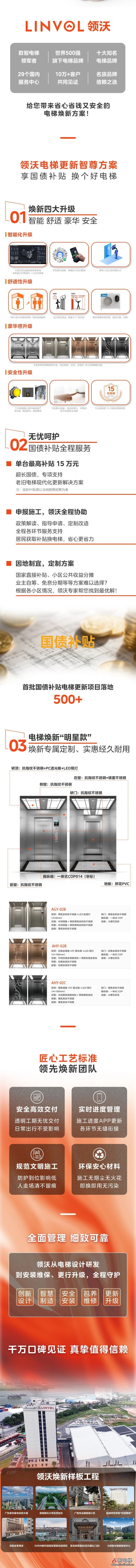 超全攻略！LINVOL领沃包你看懂电梯焕新国补(图2)