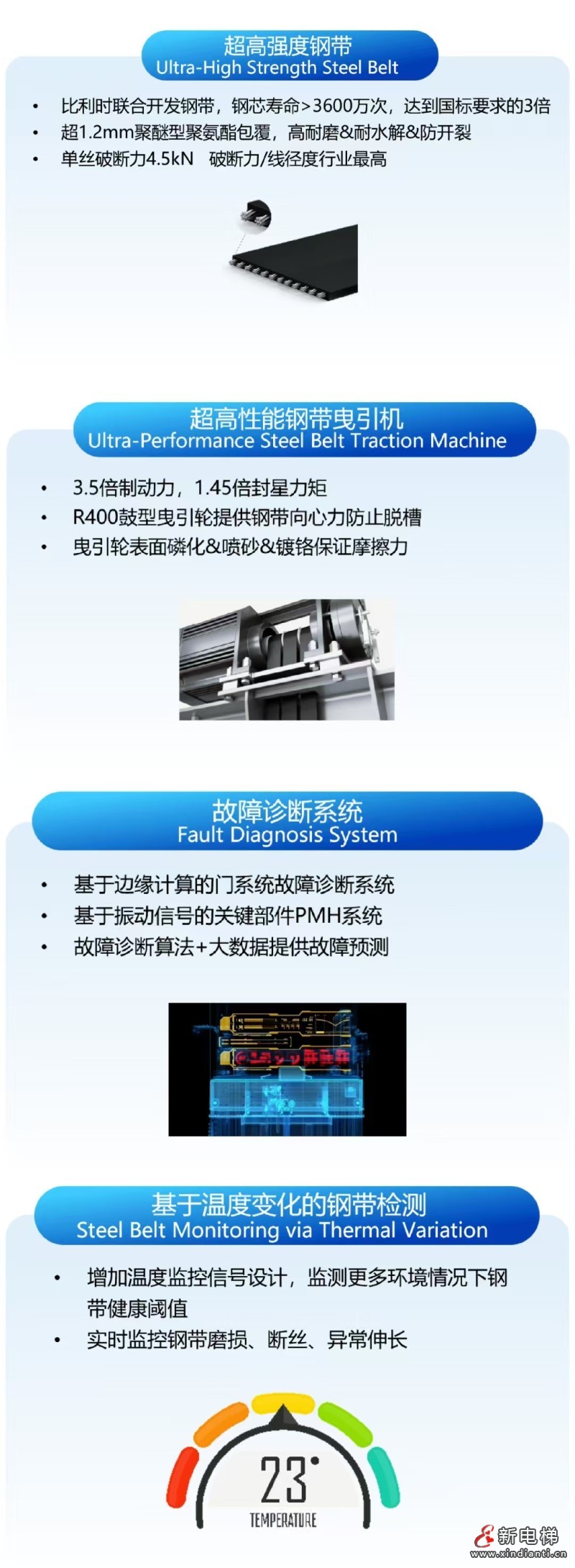 数智碳索重构垂直出行新体验，让每一次出行更美好