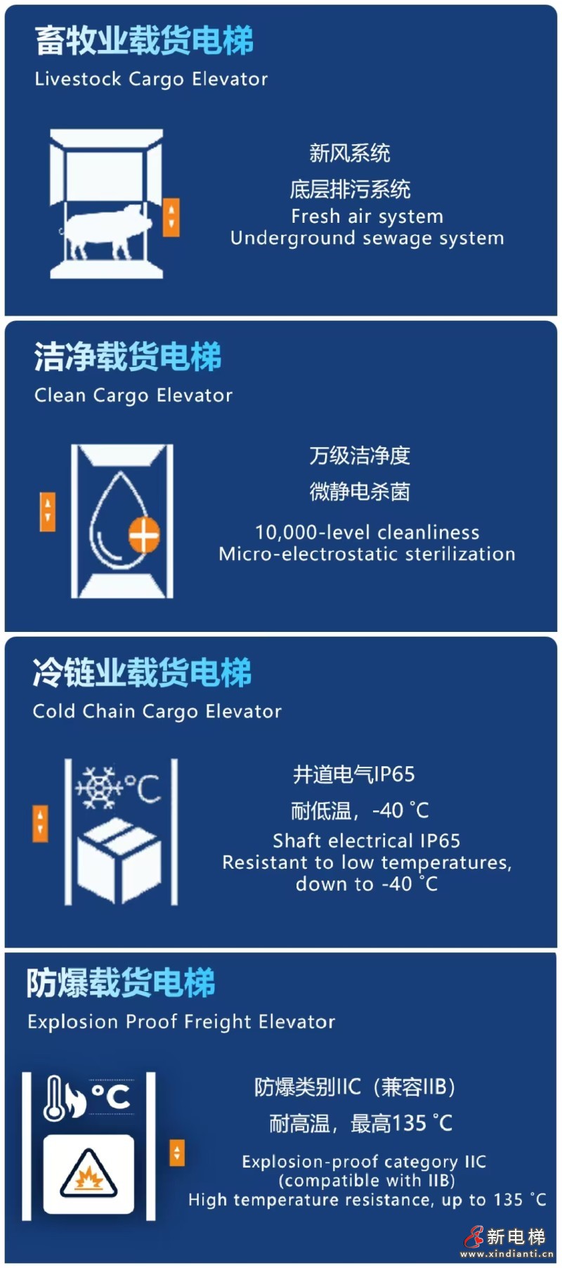 数智碳索重构垂直出行新体验，让每一次出行更美好(图4)