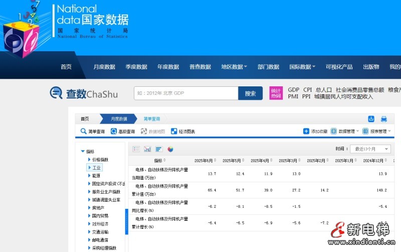 新电梯早新闻 2025年7月18日 六月廿四 星期五
