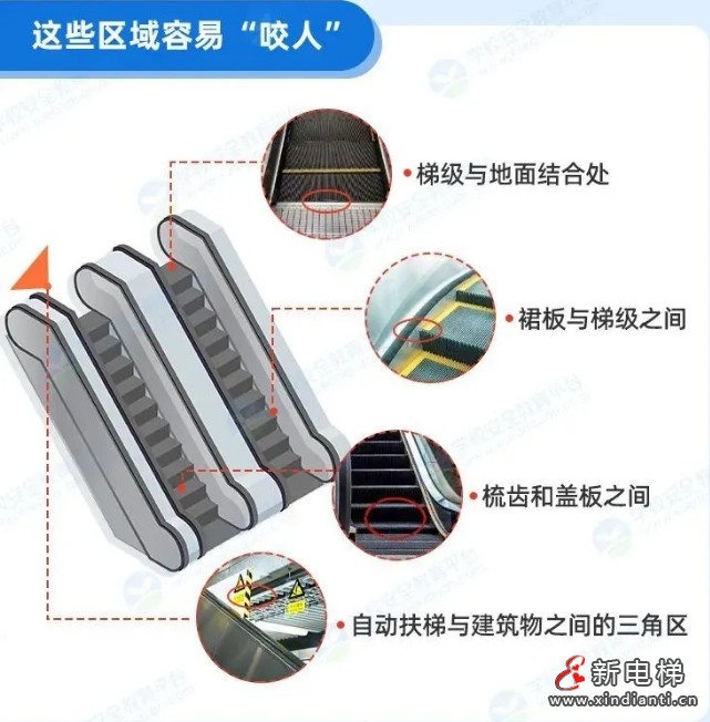 江西南昌一幼儿独自乘下行扶梯突然向前栽倒 手被卡入电梯梳齿板缝隙中(图2)