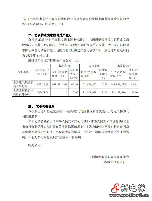 上海电气股份转让已完成 上国投资管持有公司5%股份(图3)