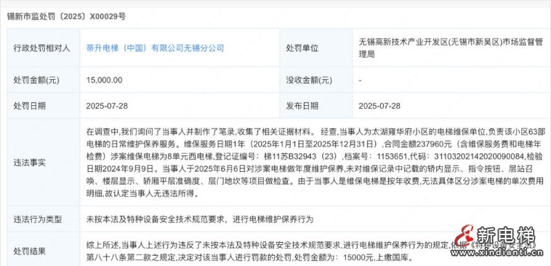 蒂升电梯无锡分公司未对维保记录中记载的项目做检查 被罚1.5万元