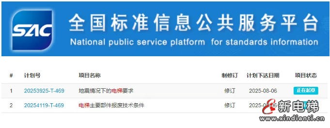 国家标准计划修订《地震情况下的电梯要求》《电梯主要部件报废技术条件》