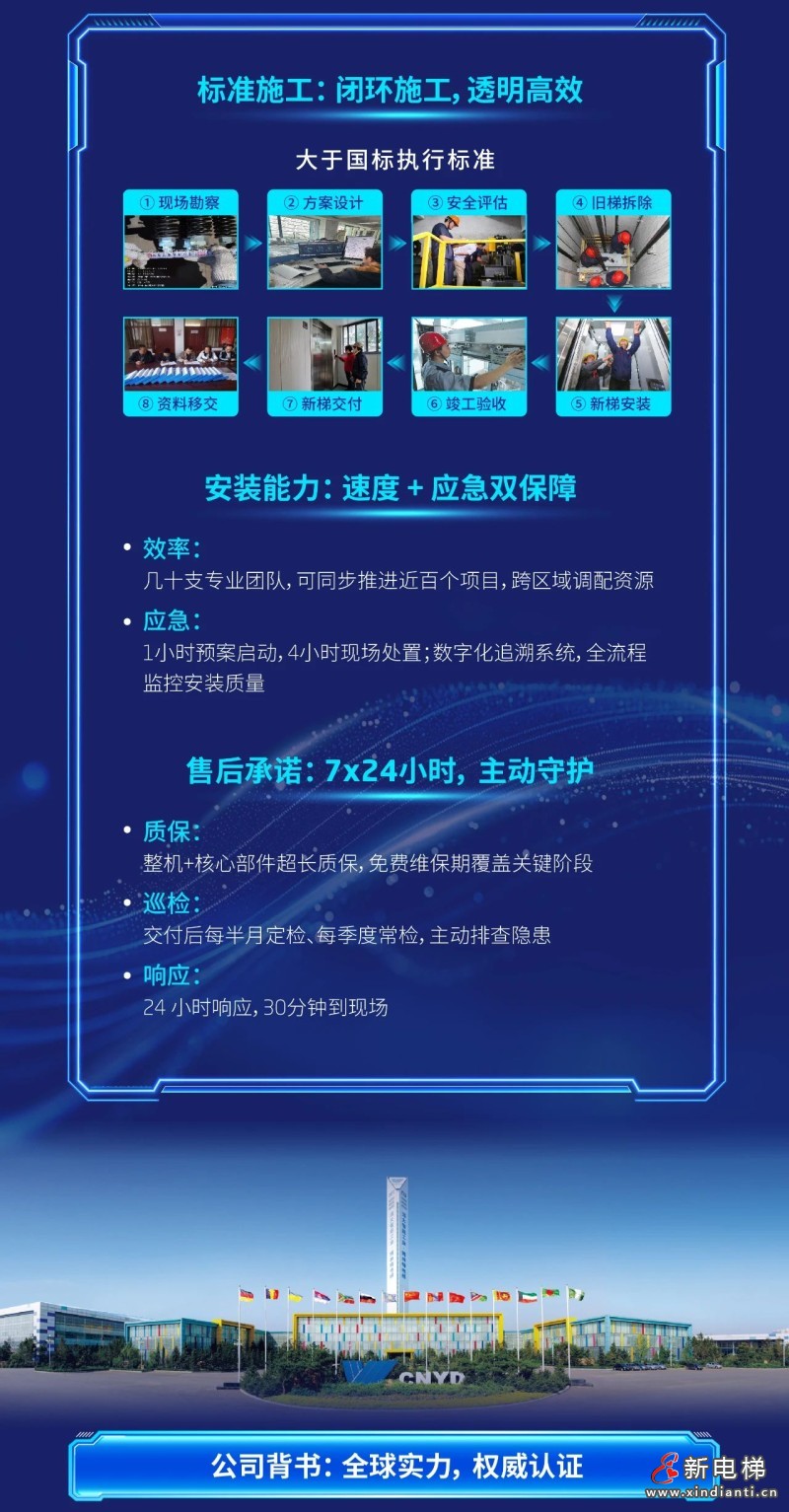 老旧电梯隐患大？远大智能博林特电梯更新改造方案，安全舒适全升级！(图2)