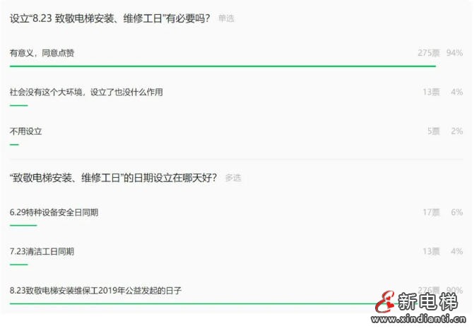 新电梯网早新闻 2025年8月27日 七月初五 星期三(图2)