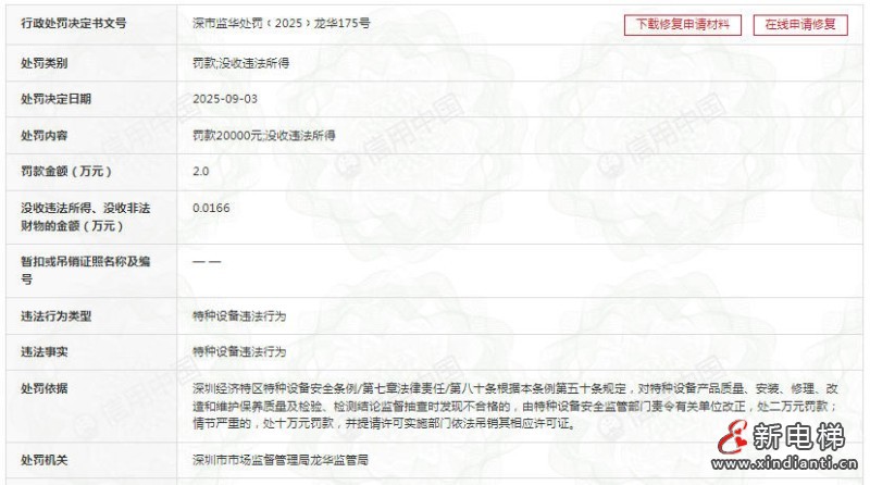 某机电深圳分公司维保的电梯经监督抽查不合格 罚没20166元