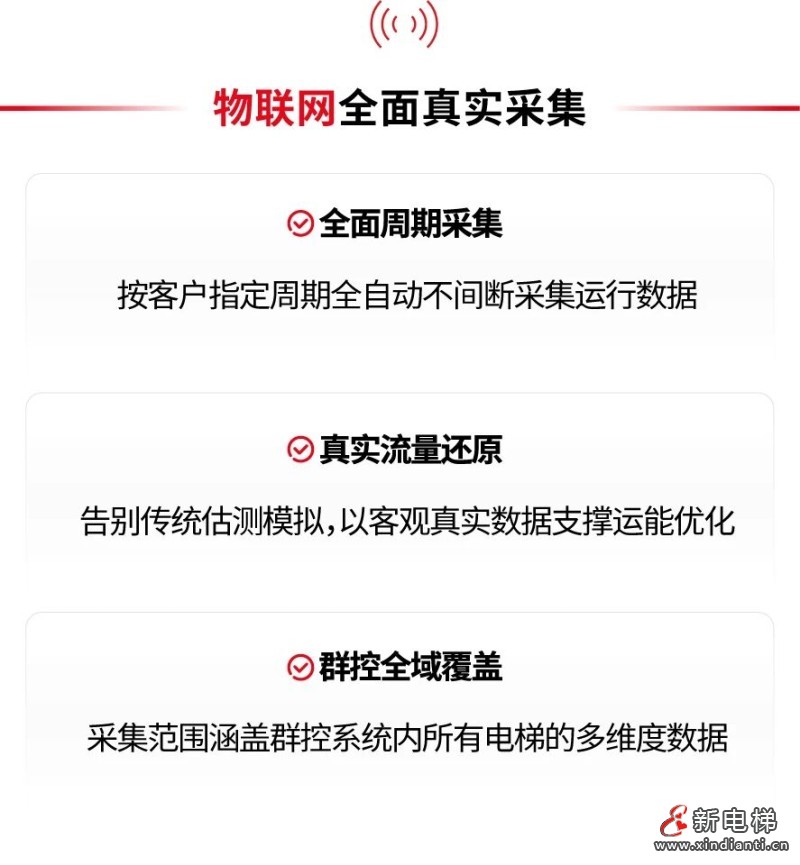 智慧电梯“新突破”，AI云群控来了！(图2)