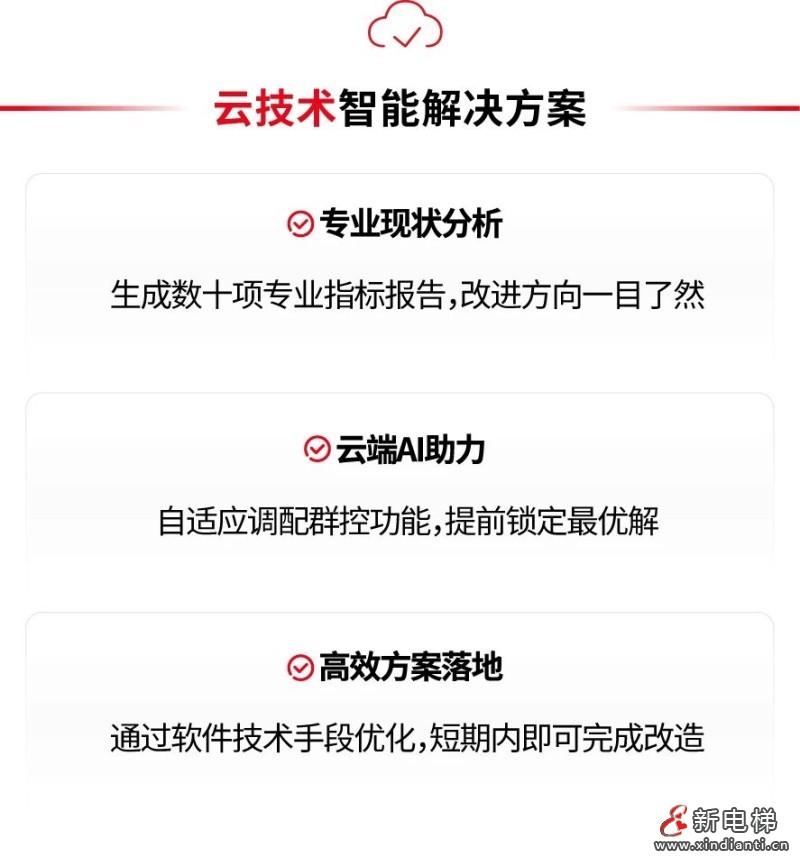 智慧电梯“新突破”，AI云群控来了！(图3)