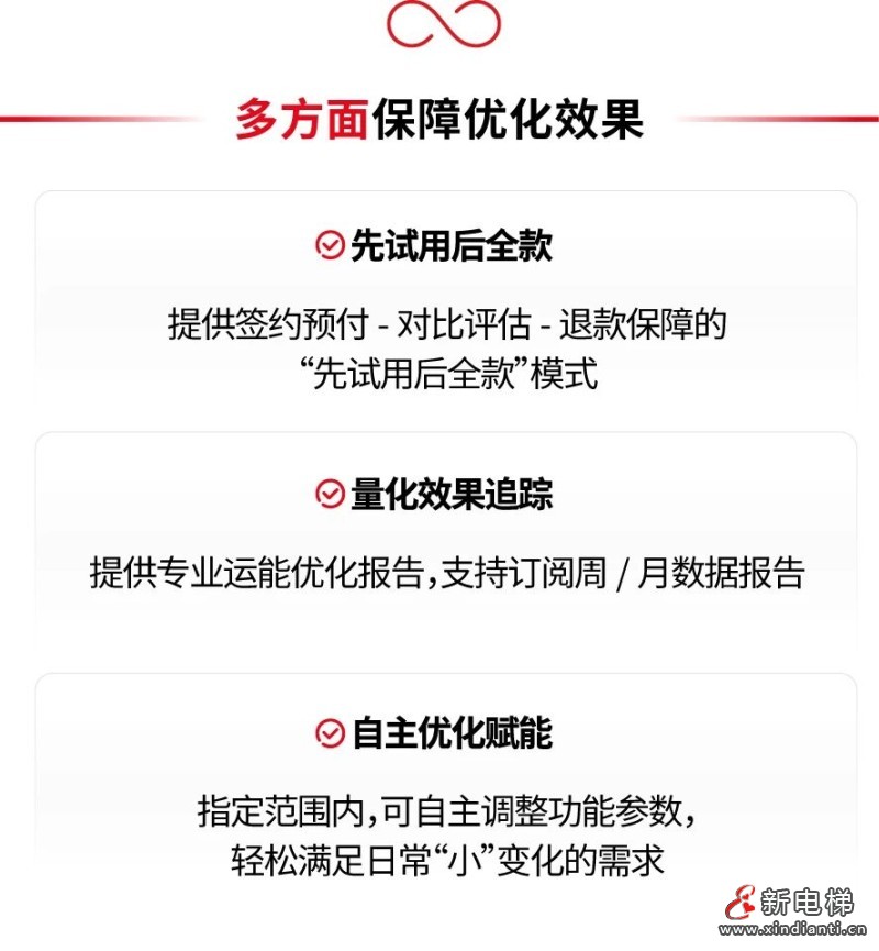 智慧电梯“新突破”，AI云群控来了！(图4)