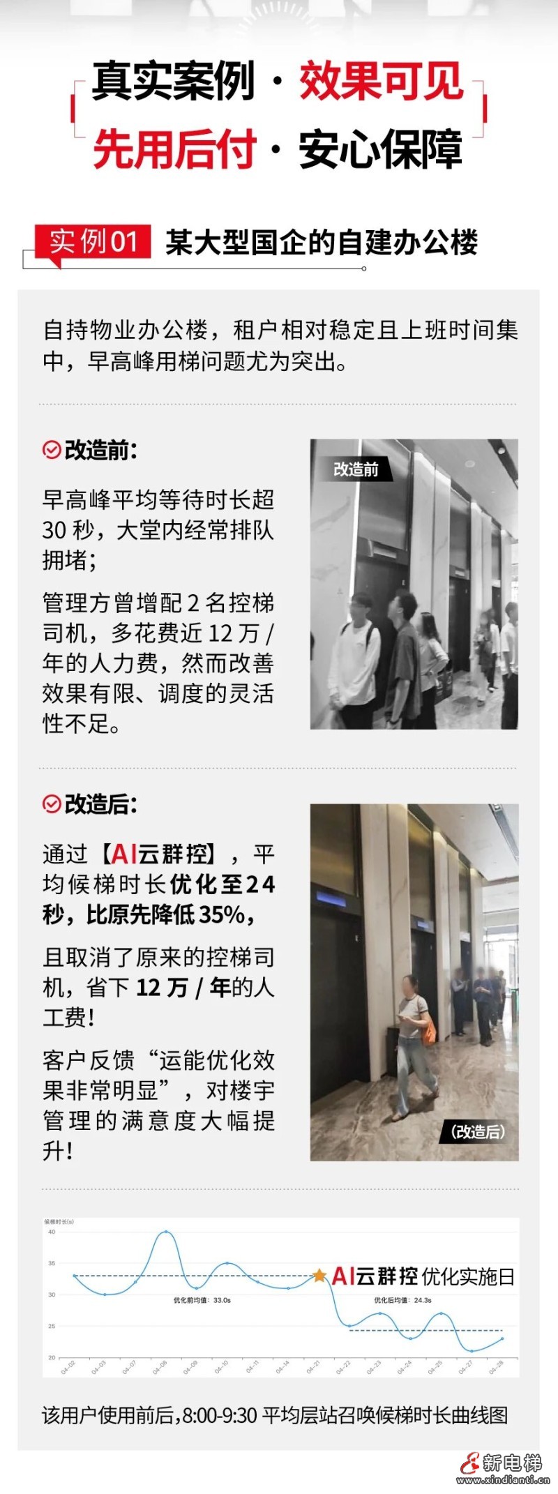 智慧电梯“新突破”，AI云群控来了！(图6)