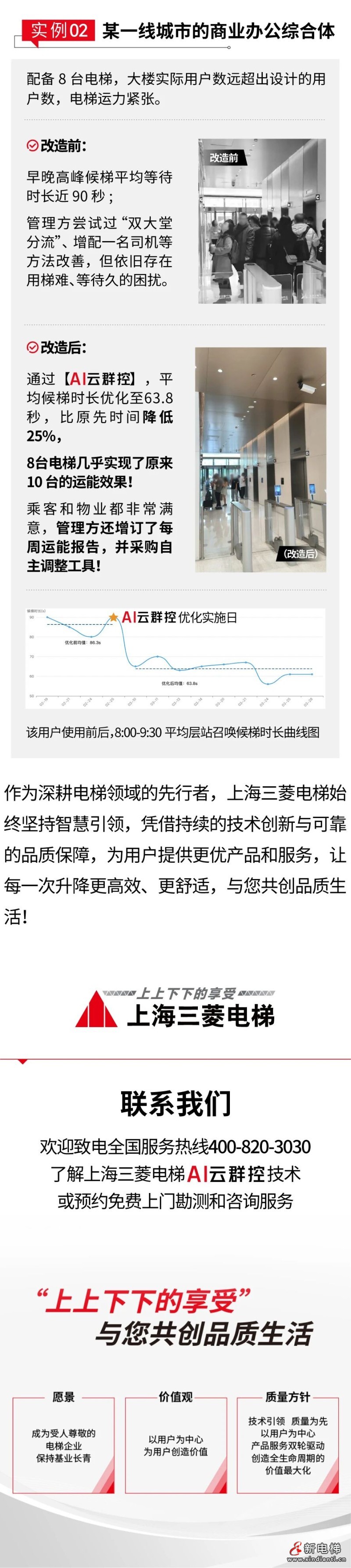 智慧电梯“新突破”，AI云群控来了！(图7)