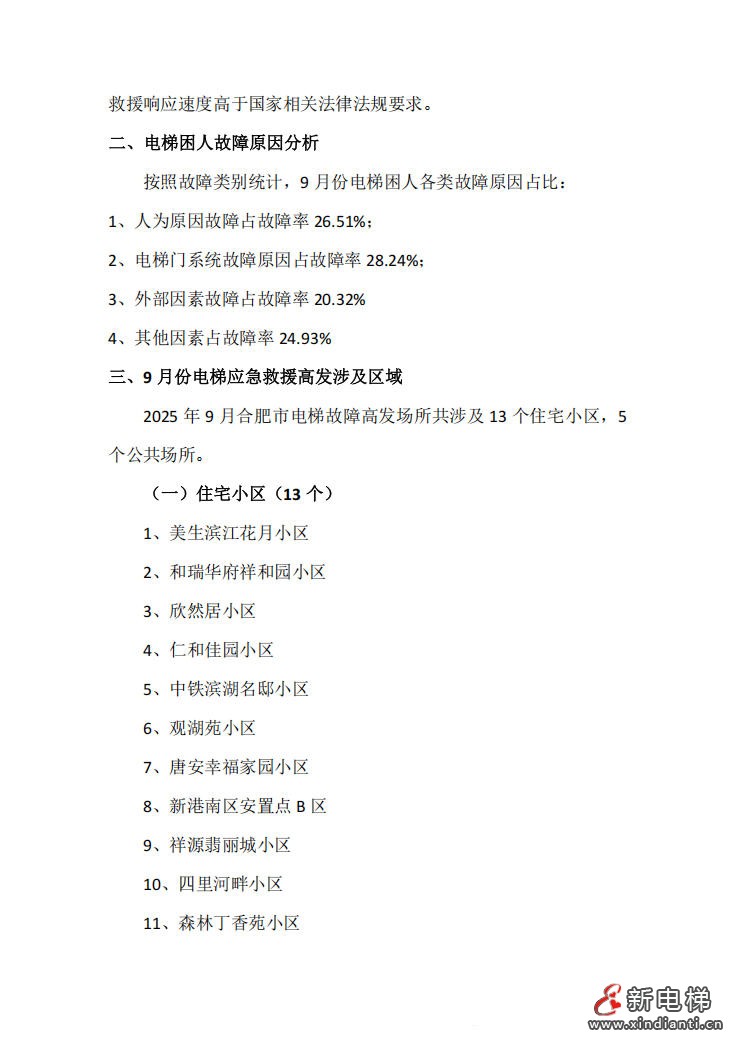 合肥电梯协会通报全市电梯应急救援高发小区及电梯故障率前十单位(图3)