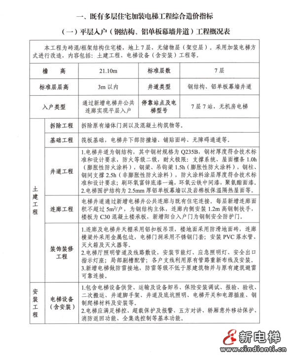武汉市发布《武汉市既有多层住宅加装电梯工程造价指标》(图2)