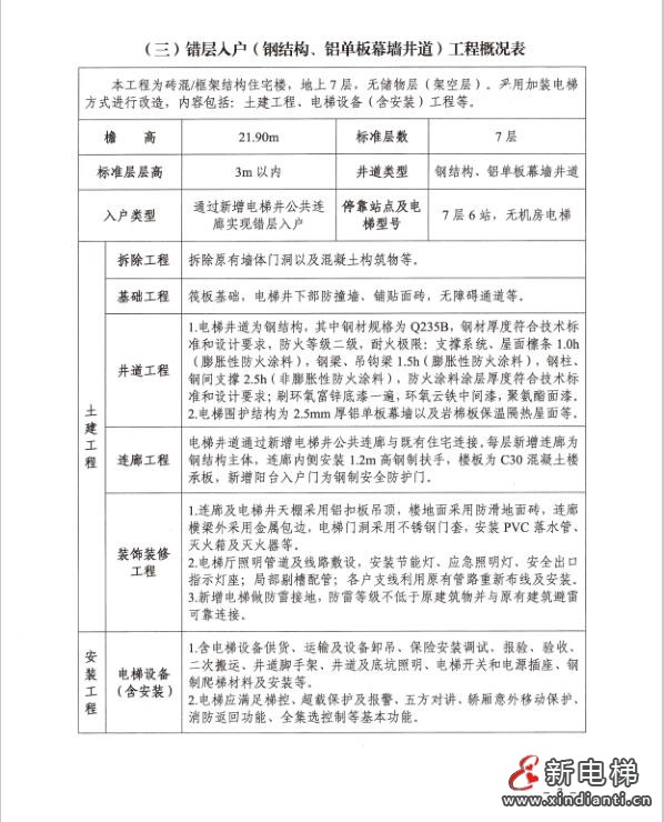 武汉市发布《武汉市既有多层住宅加装电梯工程造价指标》(图4)