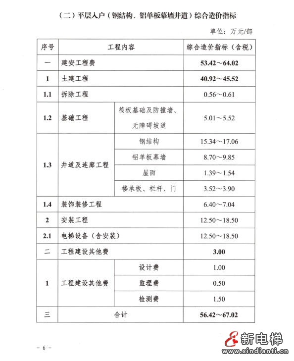 武汉市发布《武汉市既有多层住宅加装电梯工程造价指标》(图3)