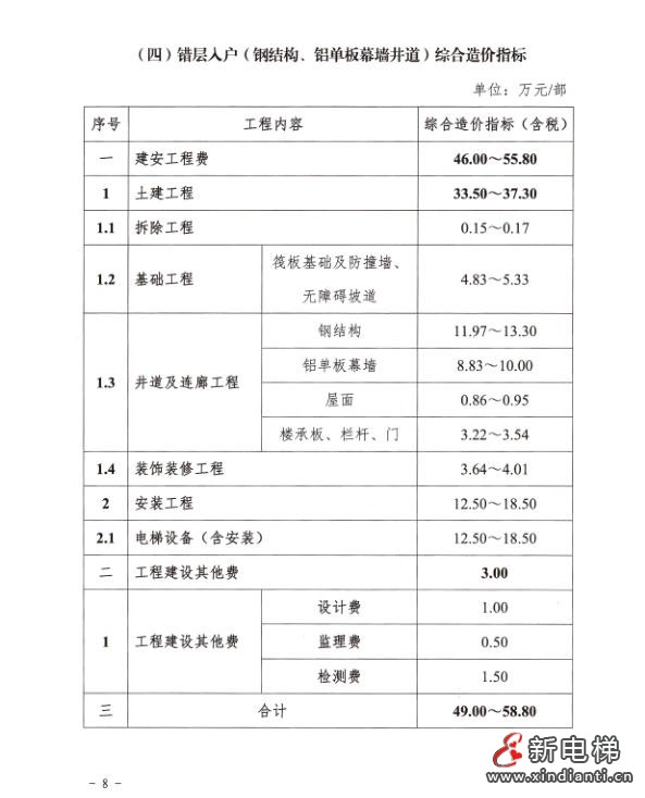 武汉市发布《武汉市既有多层住宅加装电梯工程造价指标》(图5)