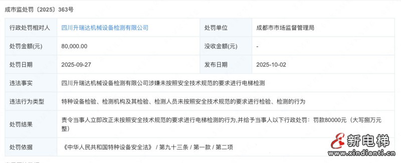 新电梯网早新闻 2025年10月17日 八月廿六 星期五(图4)
