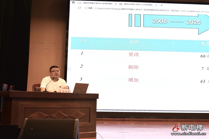 湖州市电梯行业新法规标准交流会顺利举办(图4) 湖州市电梯行业新法规标准交流会顺利举办(图4)