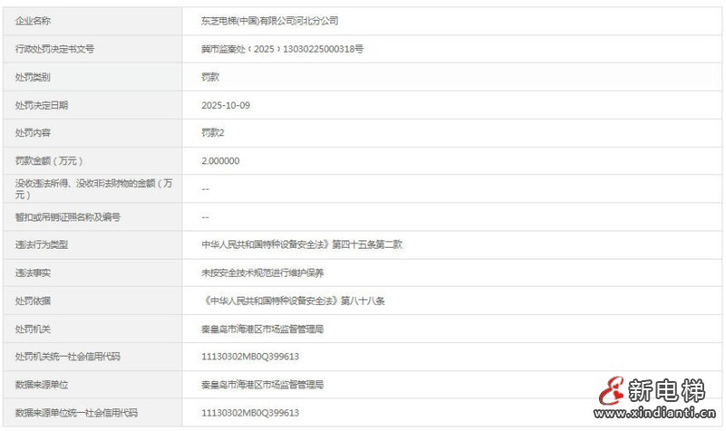 东芝电梯河北分公司未按安全技术规范进行维护保养被罚