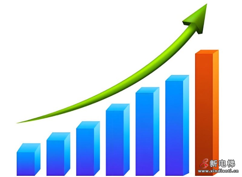 2025年1-9月中国电梯‘出海’加速度 出口量达105,021台，增幅46% 创新高
