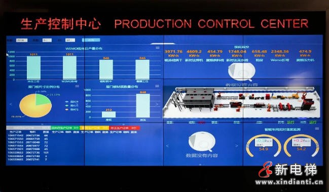 康力电梯：拥抱“双碳”，绿“动”未来(图5)