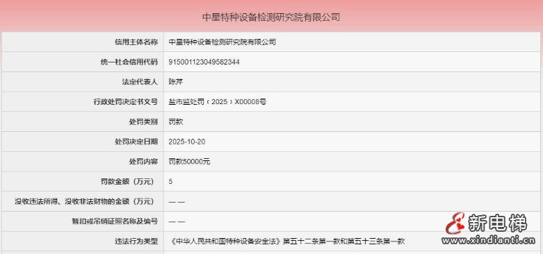 检验报告与实际严重不符，存在重大安全隐患 中星特检院被罚5万元