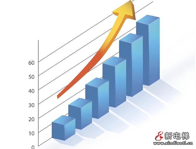 新电梯网早新闻 2025年11月24日 十月初五 星期一(图2)