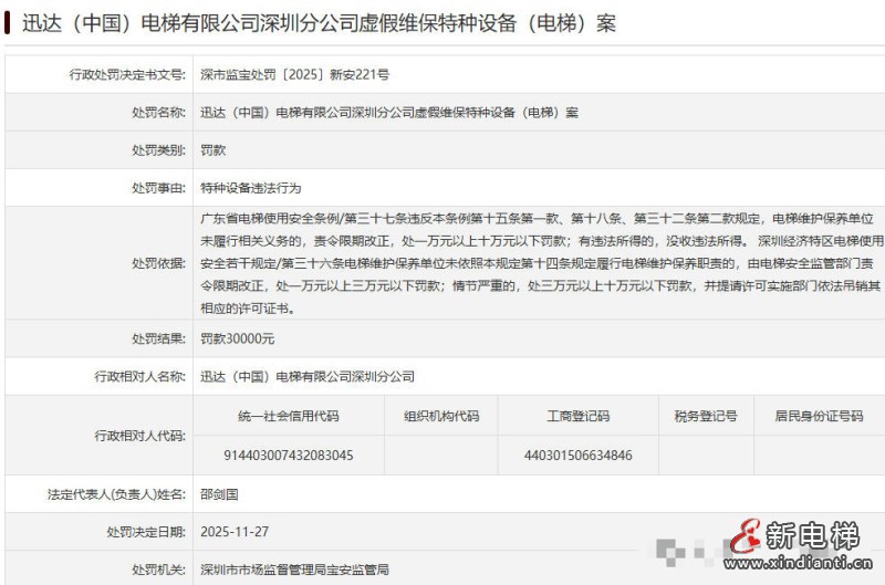 新电梯网早新闻 2025年12月4日 十月十五 星期四(图7)