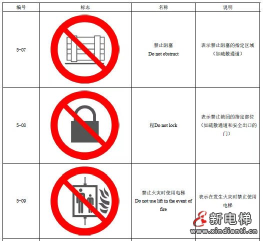 公开征集《消防安全标志 第1部分：标志》国标修订意见 新增“禁止火灾时使用电梯”标志！(图2)