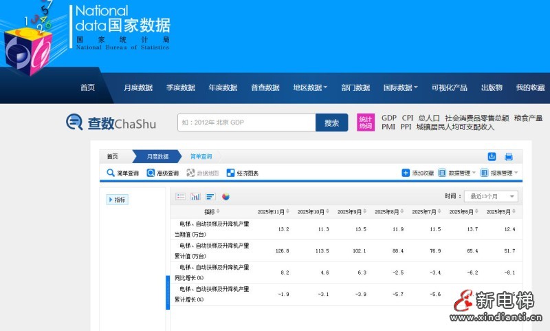 新电梯网早新闻 2025年12月19日 十月三十 星期五