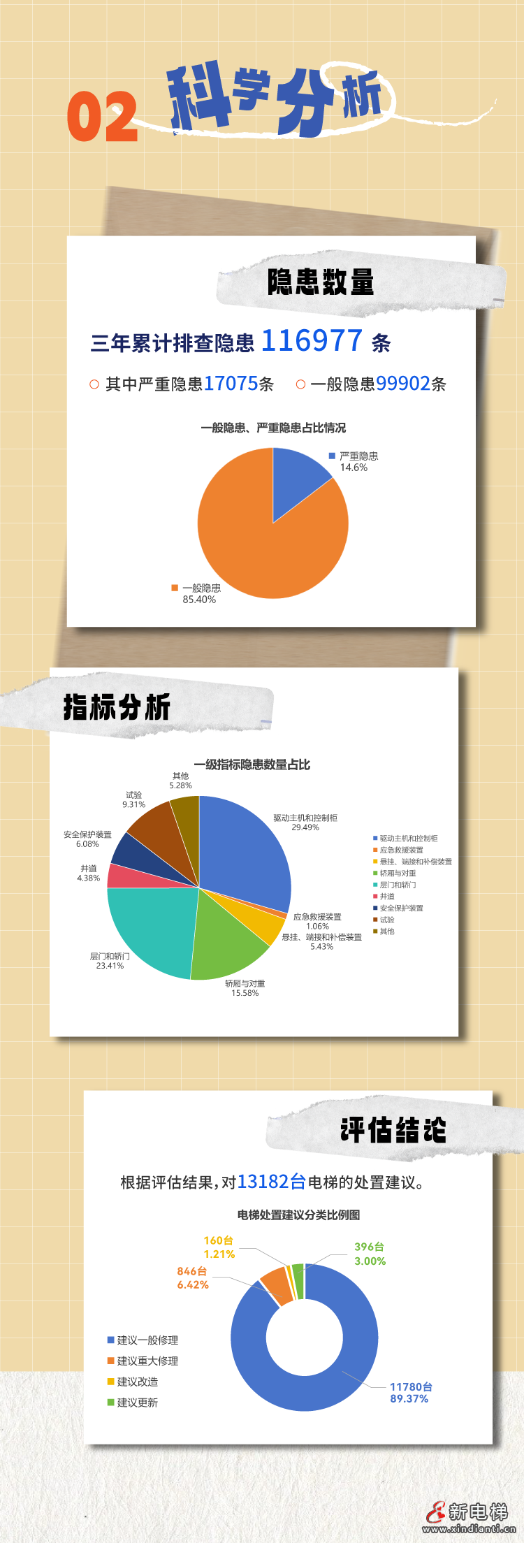 江苏老旧电梯更新三年行动：国债资金37亿改造2.4万台"高龄"电梯(图3)