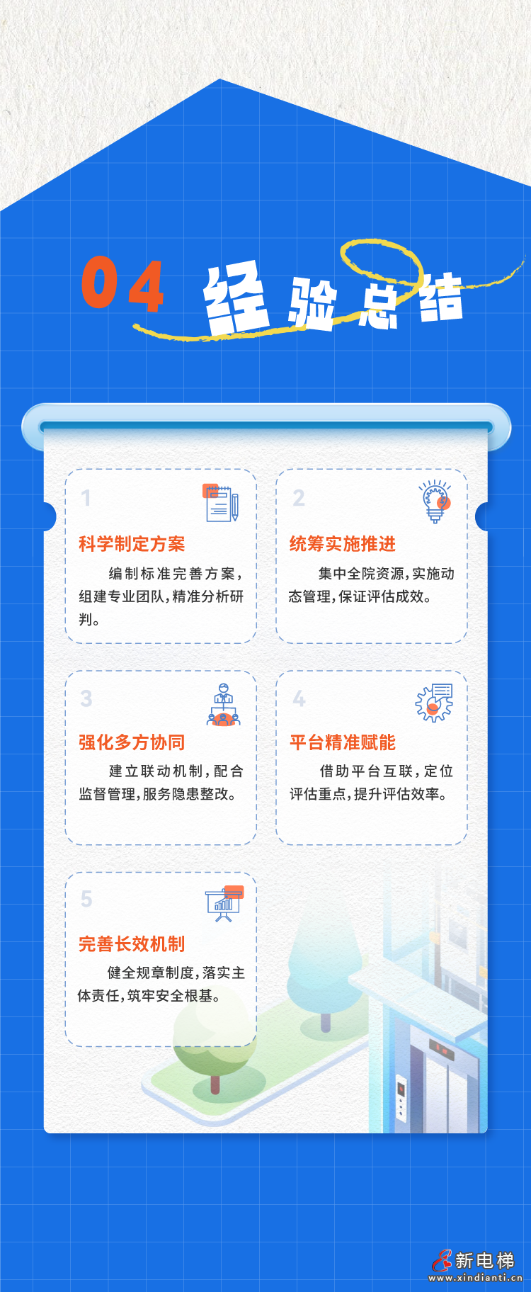 江苏老旧电梯更新三年行动：国债资金37亿改造2.4万台"高龄"电梯(图5)