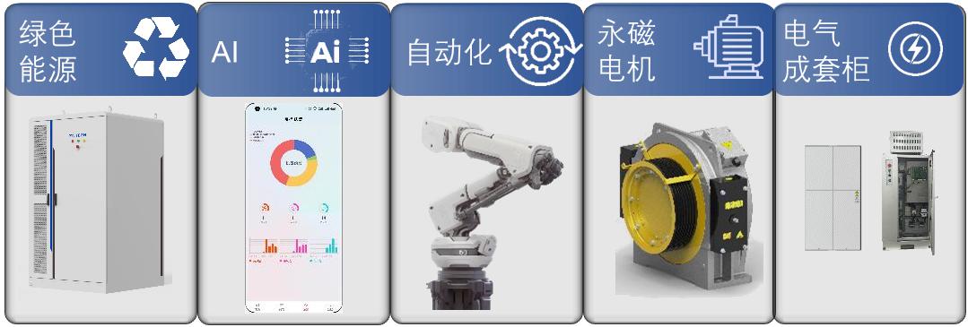 逐“绿”向“新” 苏州熹骊科技工控产品尽显中国风(图2)