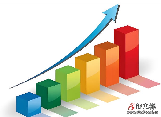 中国电梯出口2025年实现强劲增长，载客电梯出口量达126,833台