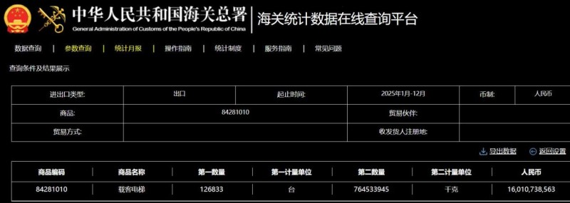2025年我国保持货物贸易第一大国地位，电梯出口成绩亮眼
