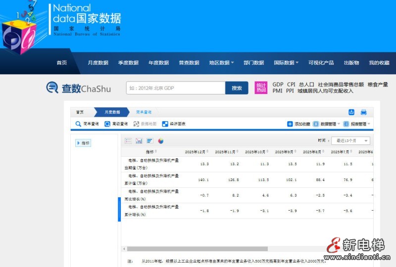 新电梯网早新闻 2026年1月26日 腊月初八 星期一(图4)