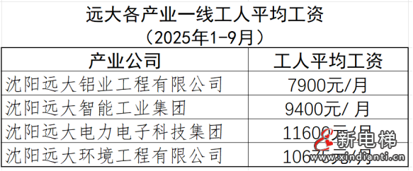 媒体看远大 | 制度赋能与人文关怀：远大集团产业工人幸福感提升路径的理论与实践(图3)