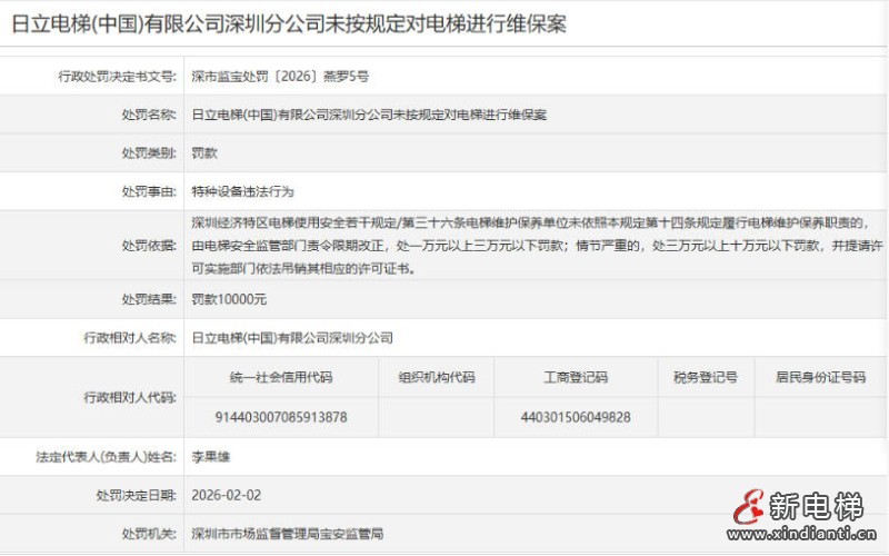 日立电梯深圳分公司未按规定维保 罚款10000元