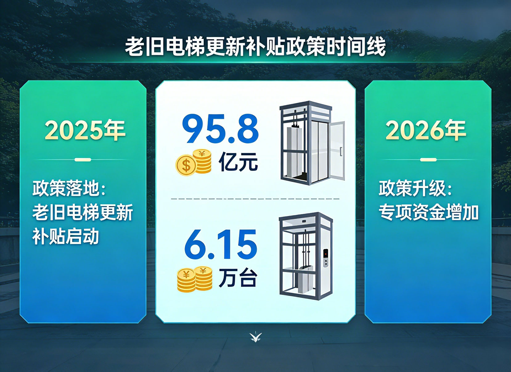 《新电梯》2026年第06期