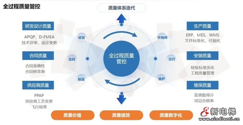 聚焦“3·15”,远大智能博林特电梯以全生命周期管理兑现质量承诺(图4) 聚焦“3·15”,远大智能博林特电梯以全生命周期管理兑现质量承诺(图4)