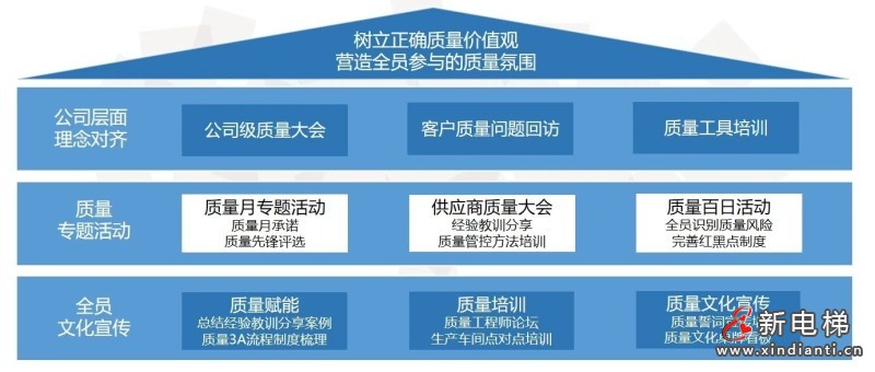 聚焦“3·15”,远大智能博林特电梯以全生命周期管理兑现质量承诺(图3) 聚焦“3·15”,远大智能博林特电梯以全生命周期管理兑现质量承诺(图3)