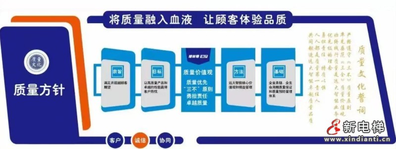 聚焦“3·15”,远大智能博林特电梯以全生命周期管理兑现质量承诺(图2) 聚焦“3·15”,远大智能博林特电梯以全生命周期管理兑现质量承诺(图2)