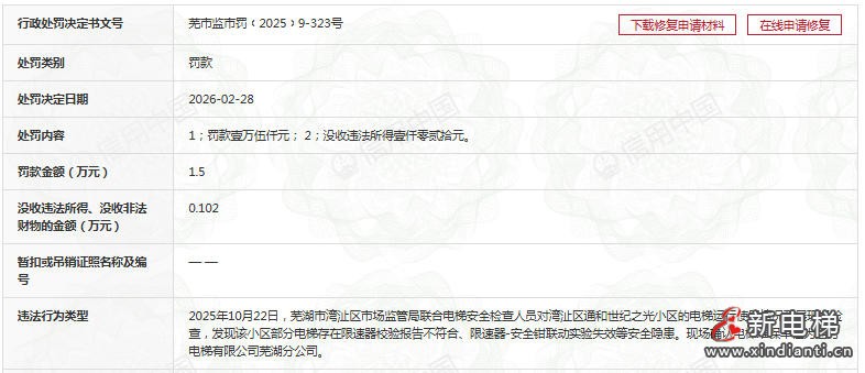 新电梯网早新闻 2026年3月20日 二月二龙抬头 星期五(图7)