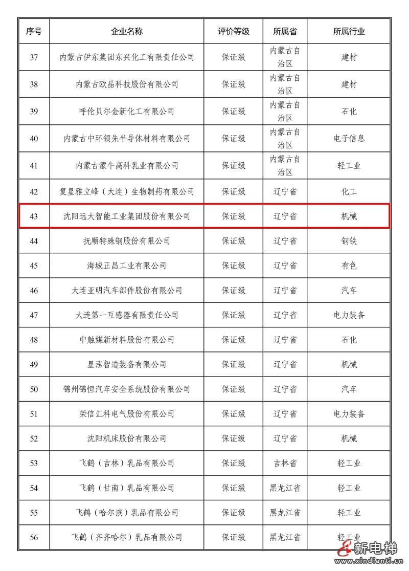 实力获国家权威认证 | 远大智能工业集团荣登国家工信部“质量管理能力高等级企业”榜单(图2)